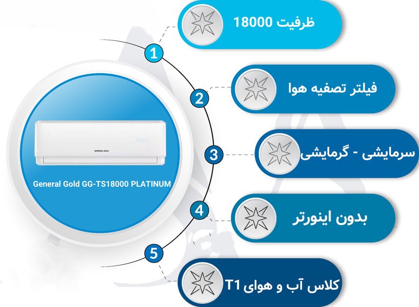 کولرگازی 12000 جنرال گلد
